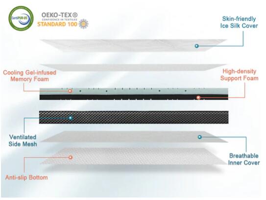 Enhance Your Sleep Experience with an Ice Cooling Gel Memory Foam Mattress Topper