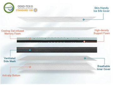 Enhance Your Sleep Experience with an Ice Cooling Gel Memory Foam Mattress Topper