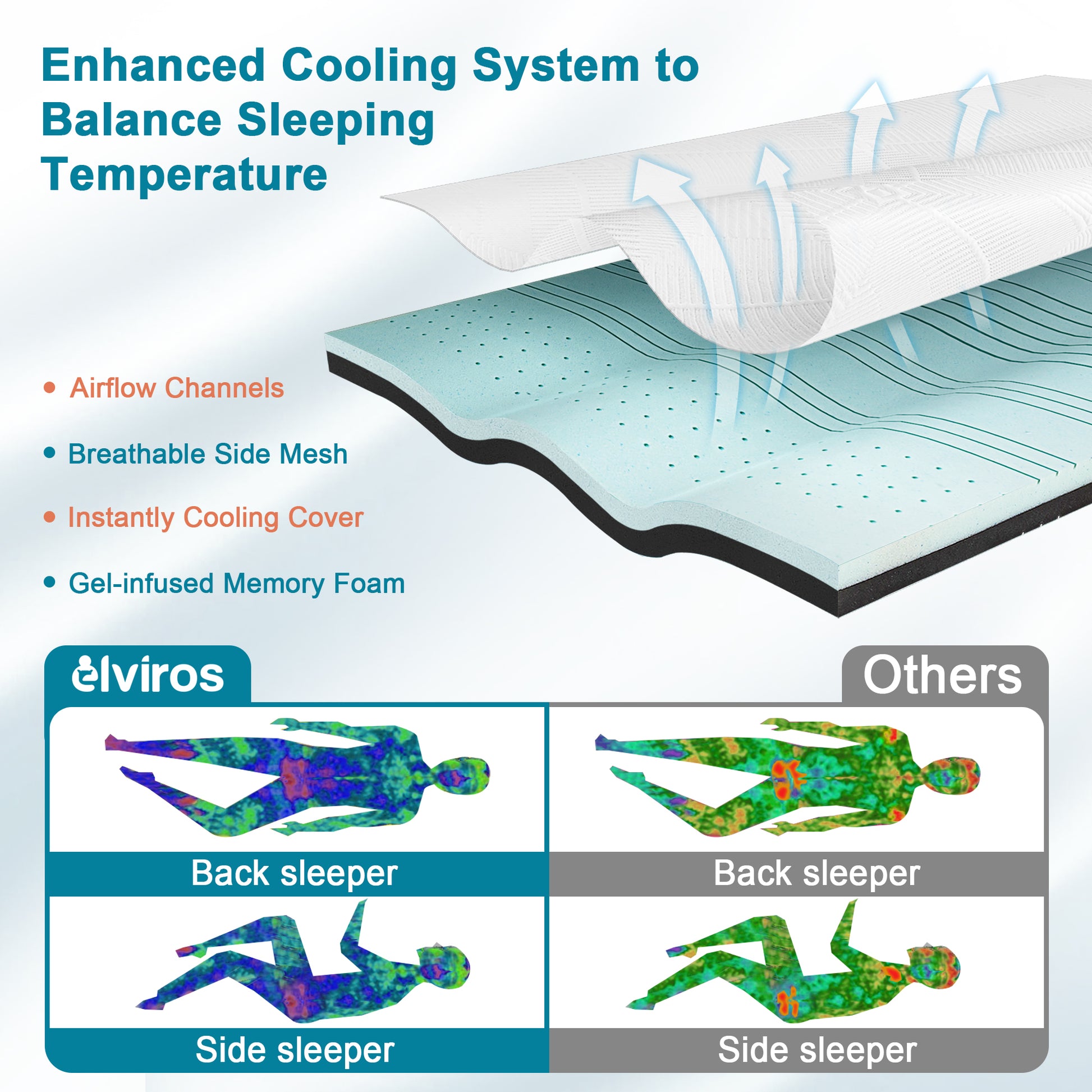Elviros Ice-Cooling Gel Memory Foam Mattress Topper-7