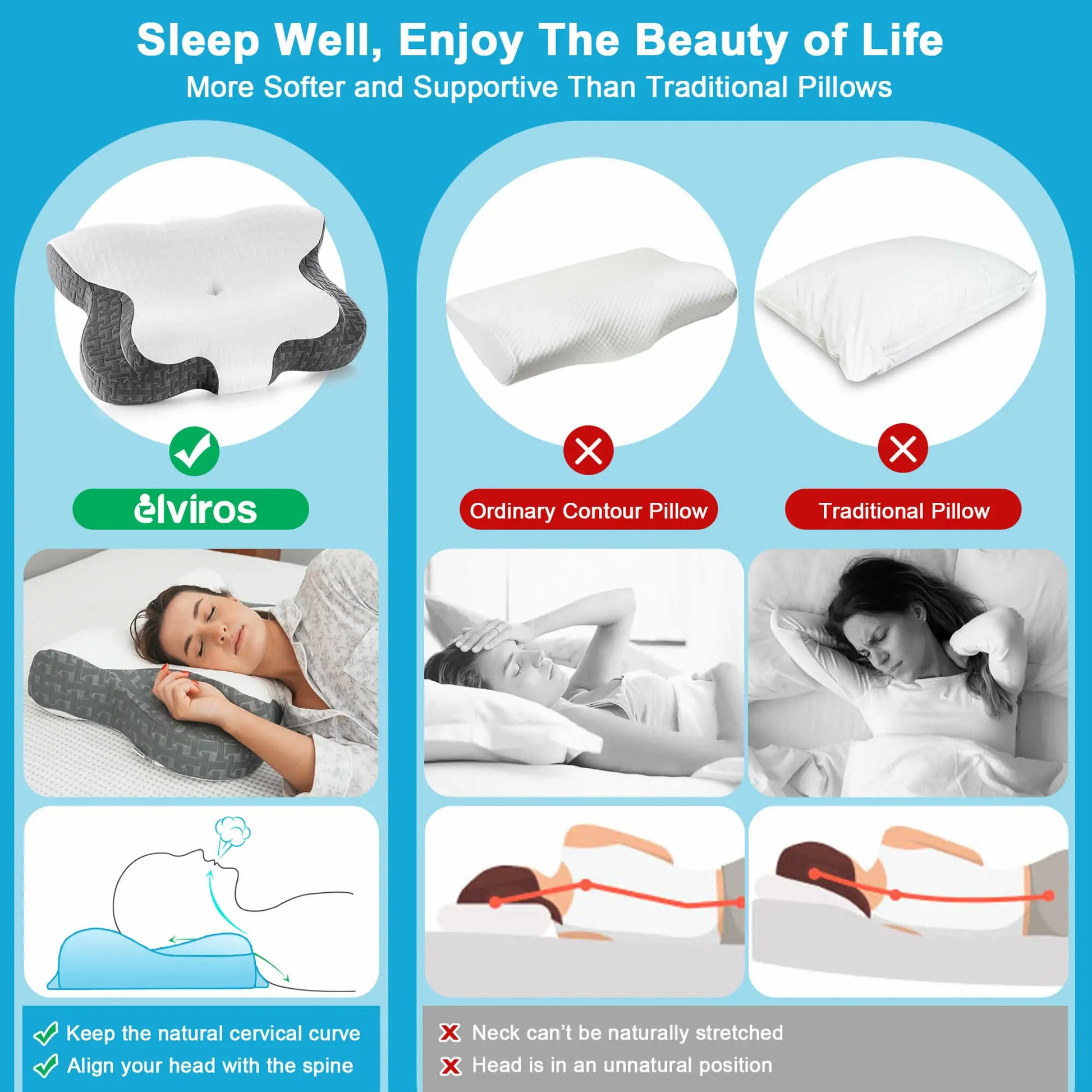  Elviros Lumbar Support Pillow for Sleeping, Adjustable