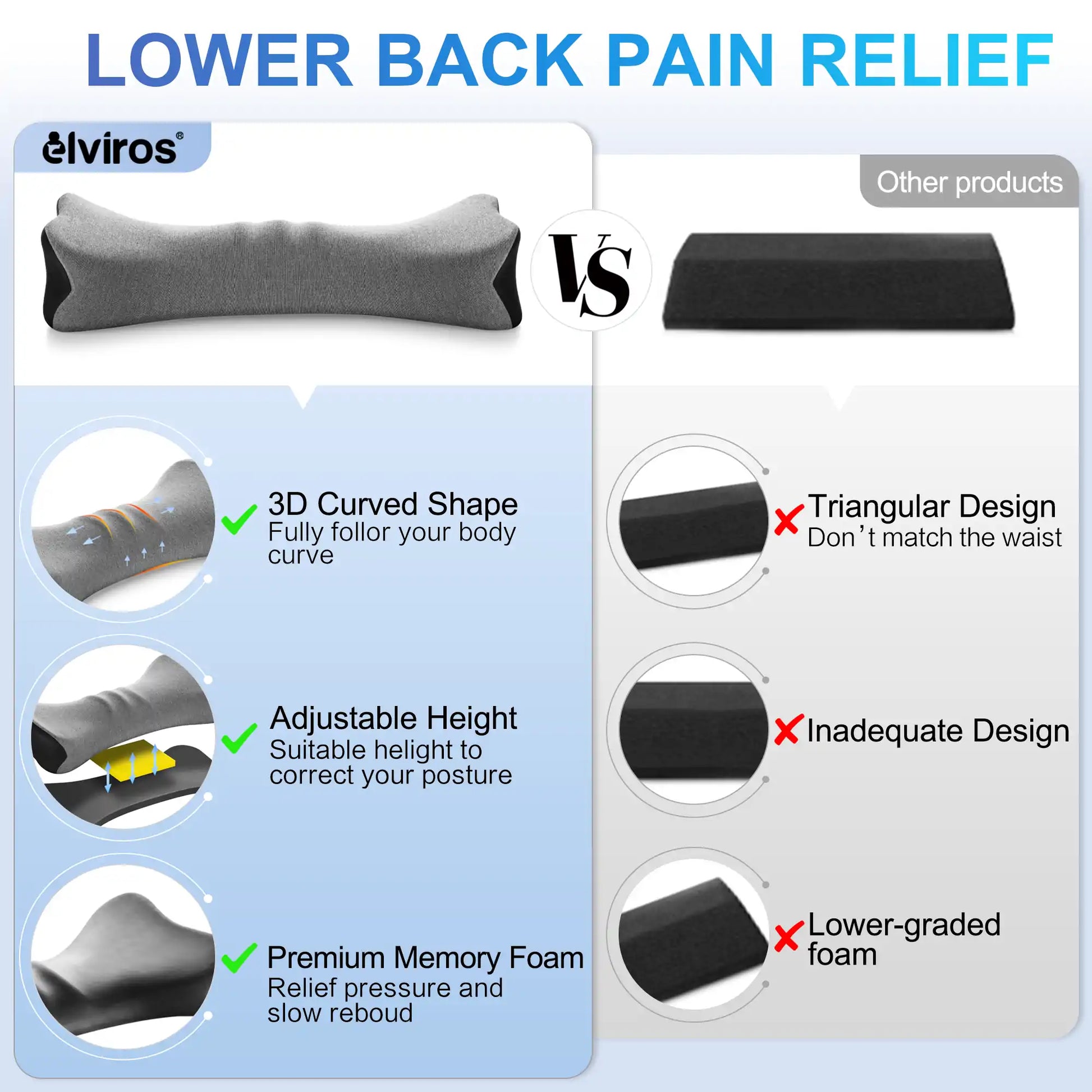 Lumbar Support Pillow, Memory Foam Lumbar Pillow That Can Relieve Low Back  Pain, Used for Lumbar Support Cushion for Office Chairs, Recliners, and Car  Seats 