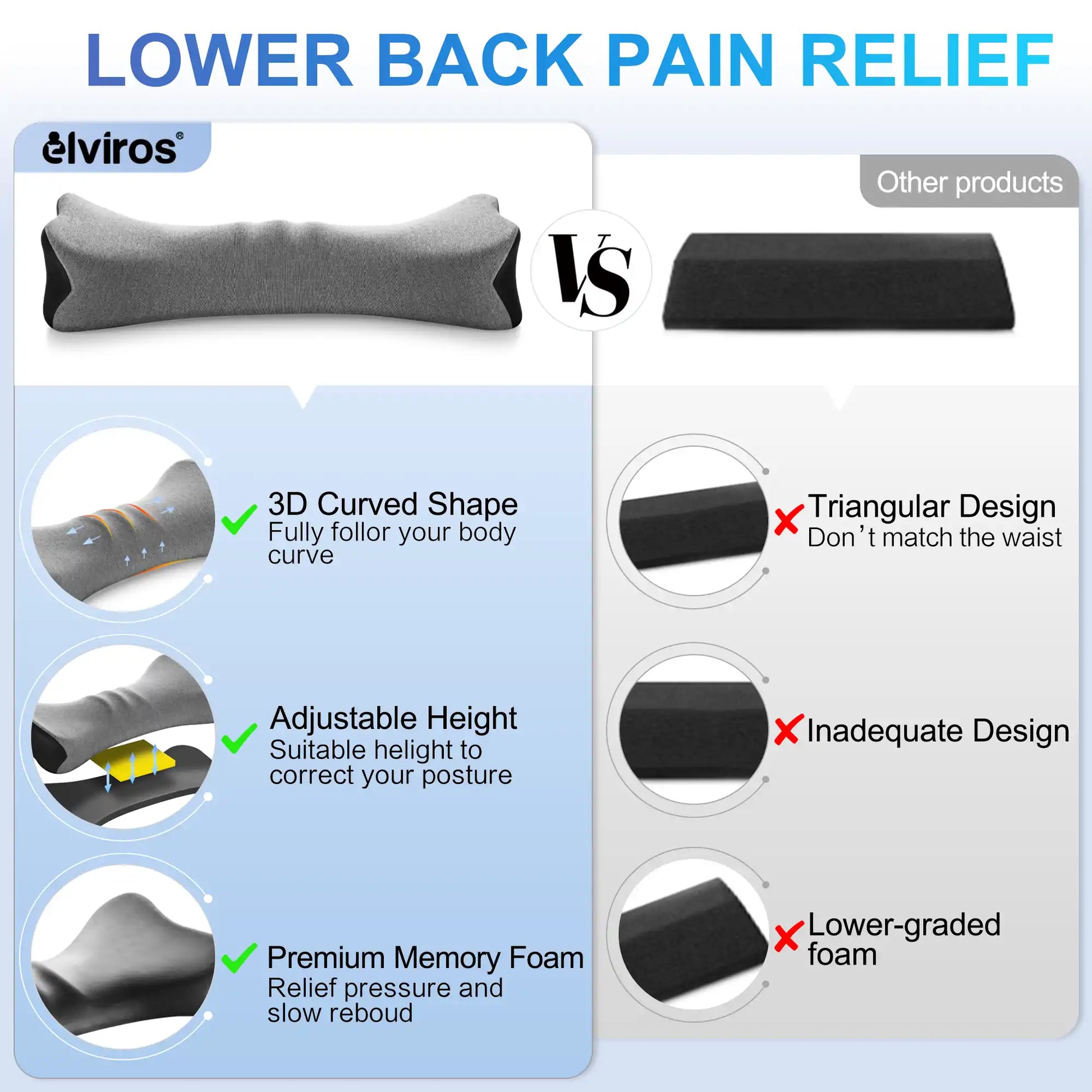 Adjustable Lumbar Support Pillow for Sleeping Memory Foam Back Support  Pillow for Lower Back Pain Relief, Back Pillow for Sleeping, Lumbar Support